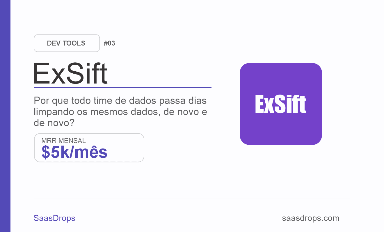ExSift fatura $5K/mês resolvendo o problema de dados que todo time tem mas ninguém quer admitir