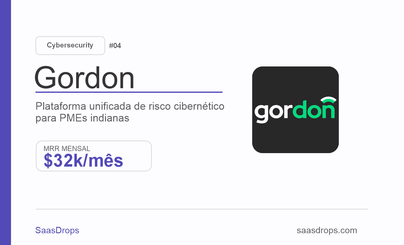 Gordon: o SaaS de cibersegurança que fatura $32K/mês com PMEs indianas